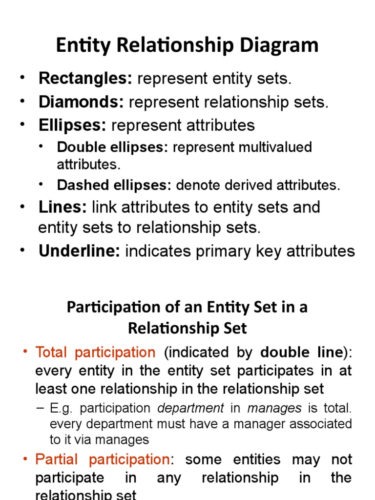 Entity Relationship Diagram | PDF | Career & Growth