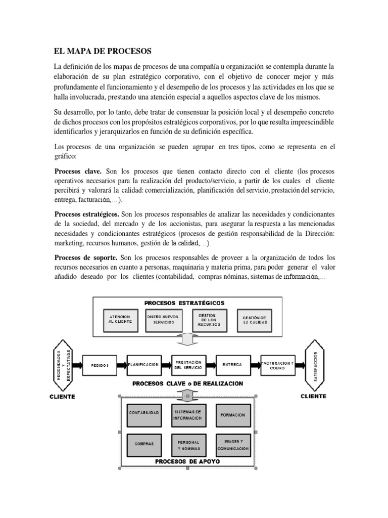 El Mapa de Procesos | PDF | Cliente | Calidad (comercial)