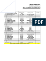 Mechanical Department Staff List: SR - NO. Name of Employee Designation Area of Work Sunday