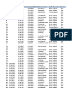 Raw Data Hyd