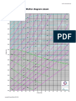 Mollier Hs Diagram 500 A3 Free PDF