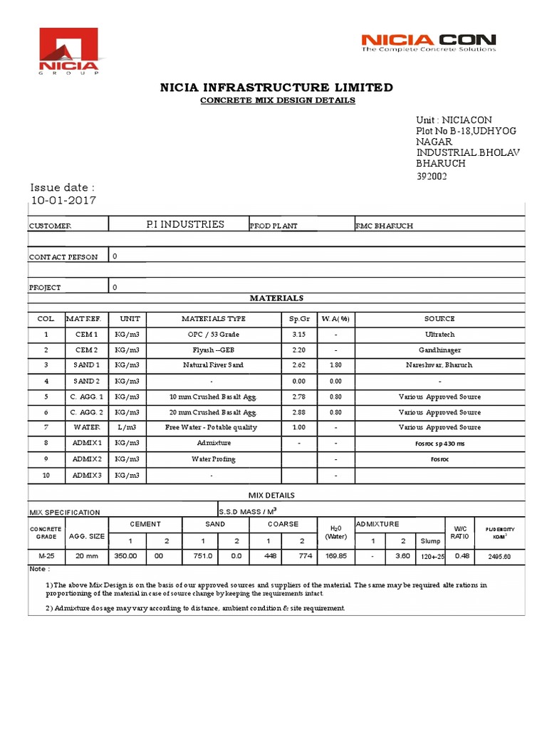 Mix Design M25. PDF Sand Concrete