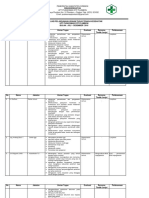 2.3.2.3 Evaluasi Uraian Tugas (SUSI)