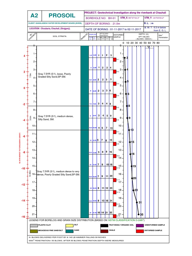 Sample BoreLog PDF Silt Geotechnical Engineering