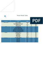 Zorays Solar Energy Needs Table
