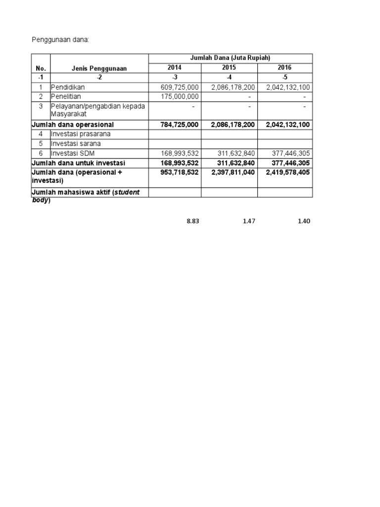 Akreditasi Sp 2 Patologi Klinik