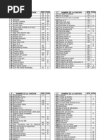 Lista de Adoraciones