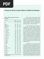 Evolução do IDH das Grandes Regiões e dos Estados Brasileiros