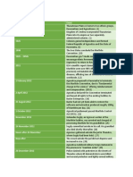 Facts of The 2015 Compromise by Date