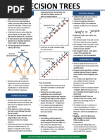 Decision Trees Cheat Sheet PDF