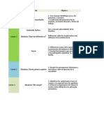 Tabla de Intervención DX