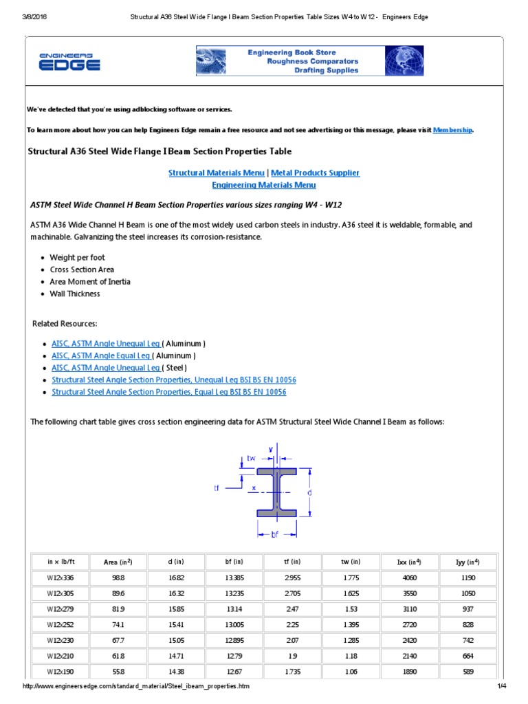 Structural A36 Steel Wide Flange I Beam Section Properties Table Sizes ...