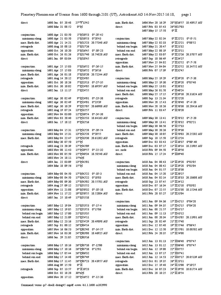 Transitos De Urano 1600 2100 Pdf Astronomical Unit Scientific Observation