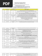 Daftar Peserta PIMNAS 2016 | PDF | Teknologi & Rekayasa