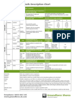 GF Soil Description Chart