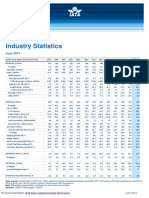 Fact Sheet Industry Facts