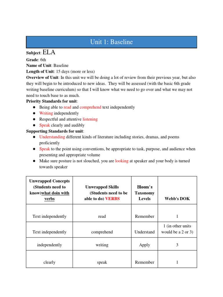Unit of Study Template 1 | PDF | Lesson Plan | Applied Psychology