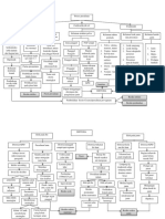 F. Pathways: Hypertonic Uterine Contraction Incoordinate Uterine Action