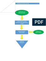 Diagrama de Flujo de Cre