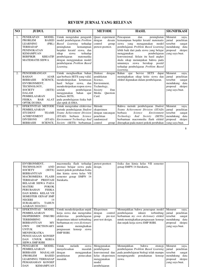 REVIEW JURNAL PENELITIAN
