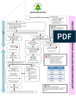 Alur Resusitasi (Ed 15 Sep)