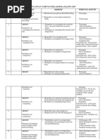 Rancangan Tahunan Sukan Bola Baling Pdf