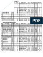 Jadwal UAS Ganjil 2015 Jurusan Adm Publik