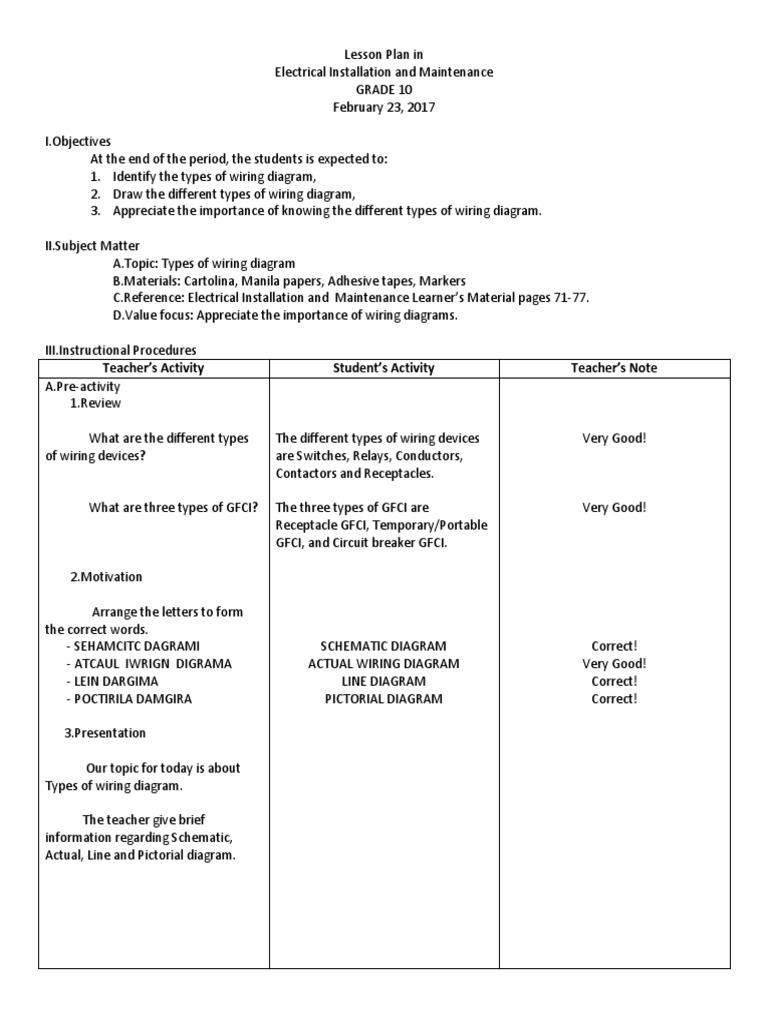 Lesson Plan in Electrical Installation A | PDF | Electrical Wiring