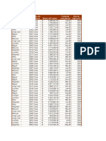 Base de Datos Seguro