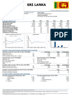 Sri Lanka: General Information