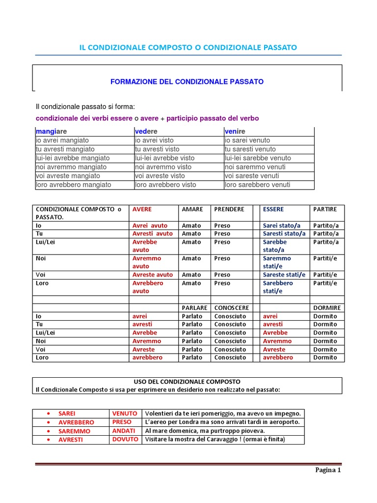 Il Condizionale Composto-1 | PDF