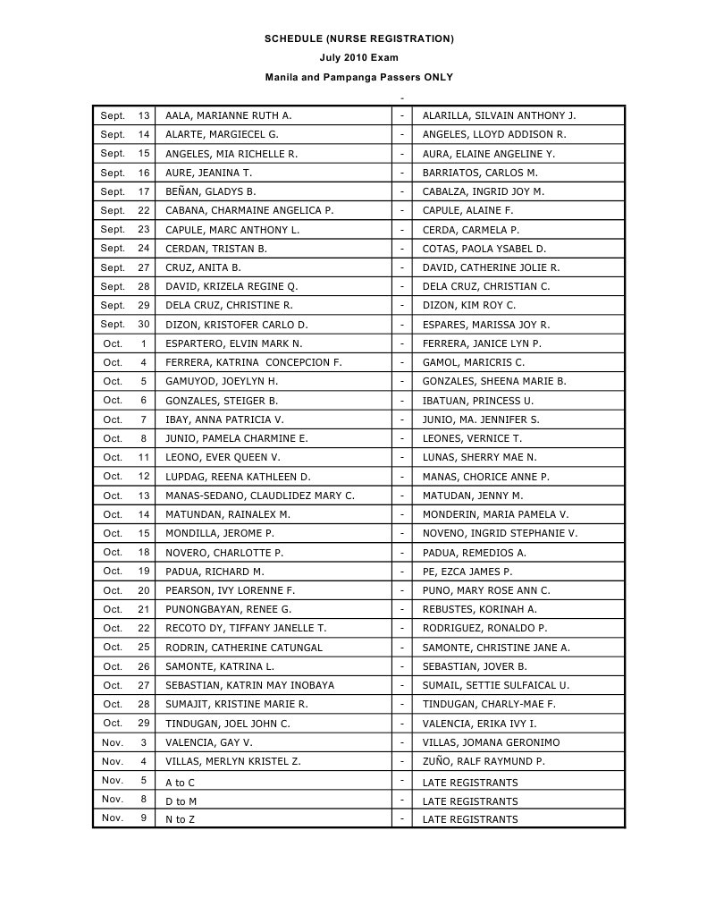 Nurse Registration Passers List | PDF