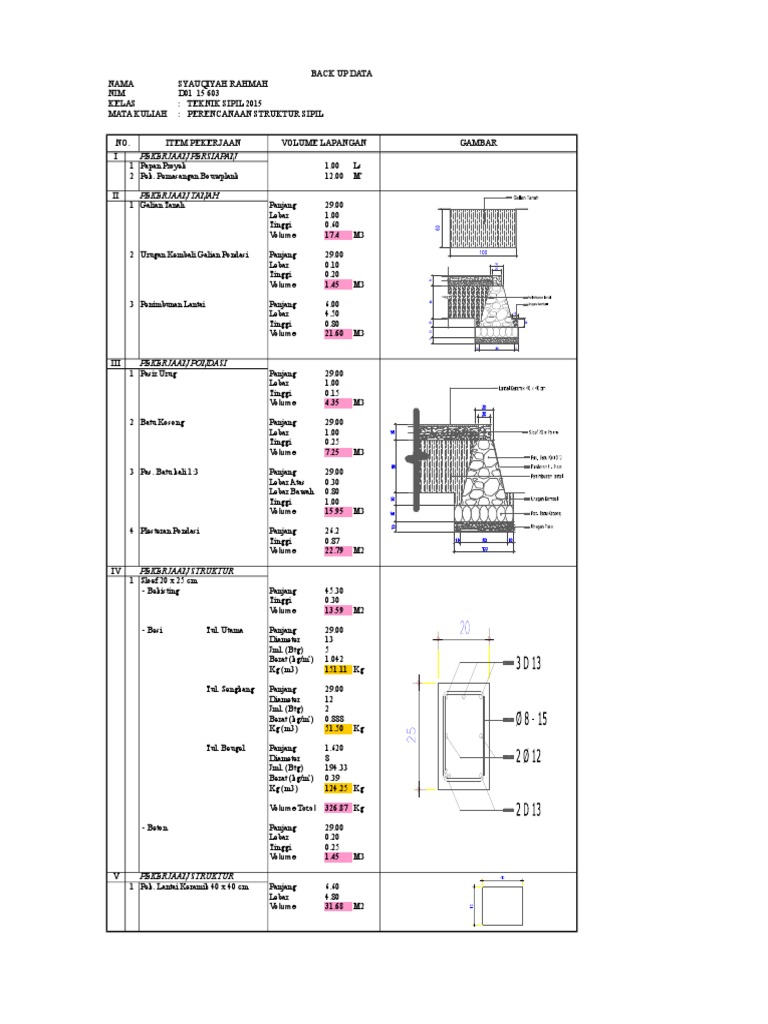 Format Backup Volume Pekerjaan Proyek | PDF