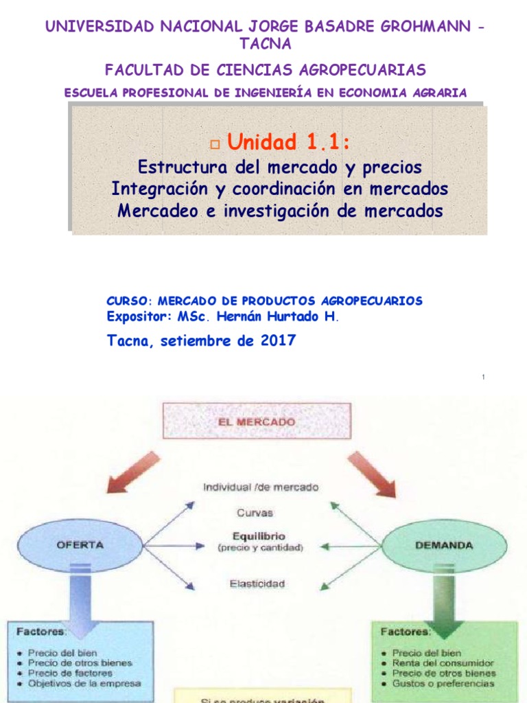 Estructura del mercado y precios Integración y