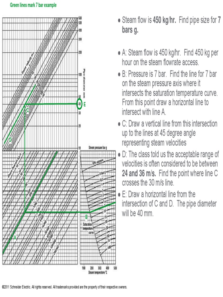 Steam Velocity Chart Example Pipe (Fluid Conveyance) Gases