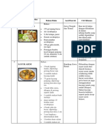 Nama Makanan Dan Daerahnya