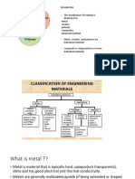 Material Science: Chapter 1 (Part 1)