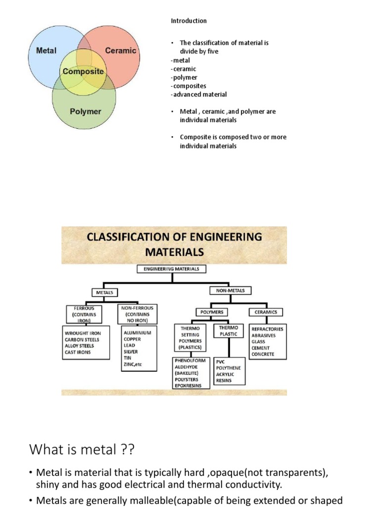 Material Science: Chapter 1 (Part 1) | PDF | Metals | Polymers