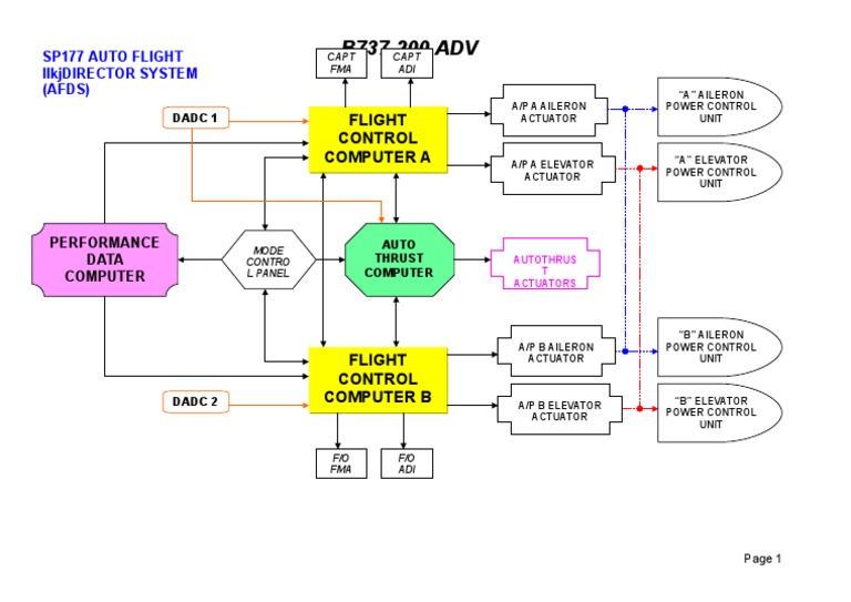 B737-200 Advanced Flight Control Systems | PDF | Aviation | Aircraft