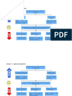 Arbol de Problemas y Objetivos