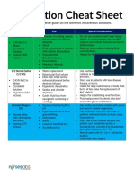 iv-cheatsheet-bgnocolor.pdf