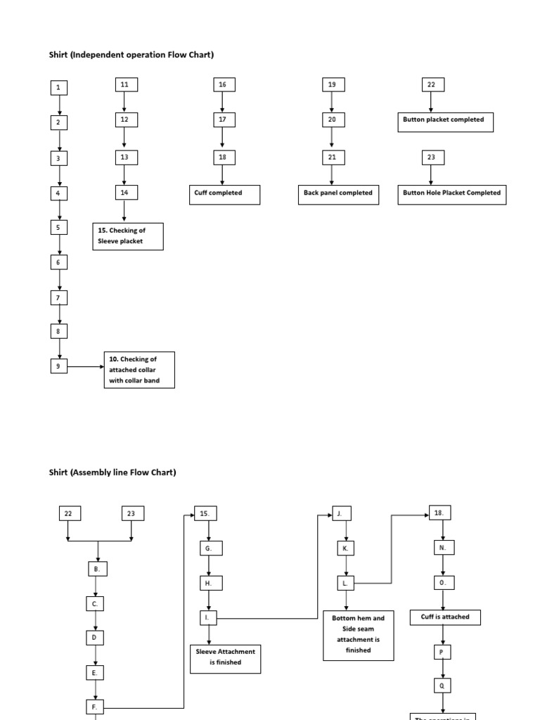 Shirt (Independent Operation Flow Chart) : Button Placket Completed | PDF