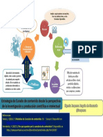 Estrategia de Curado de Contenido Desde La Perspectiva