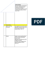 Masukkan Di Point 5 Metode Analisis Data Paling Bawah, Cari Yang Hukum Belum