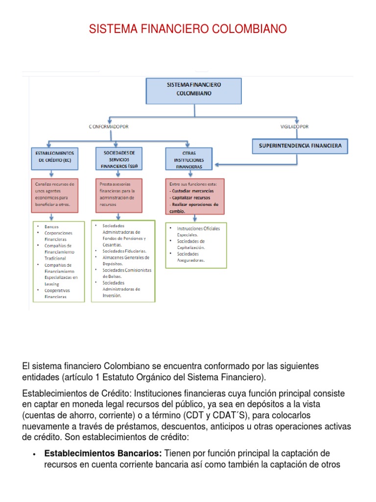 Evidencia 1 Mapa Conceptual “El Sistema Financiero