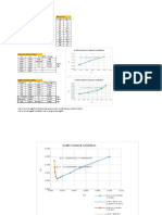 tugas bipro substrat inhibition.xlsx