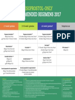 FIGO_Dosage_Chart EN_0.pdf