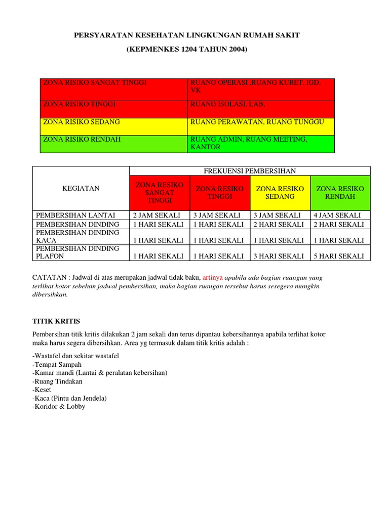 Zona Risiko Sangat Tinggi | PDF