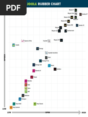 Joola Rubber Comparison Pdf