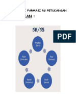 Budayakan:: Instalasi Farmasi Rs Petukangan